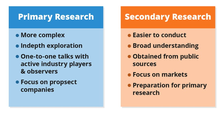 how to conduct primary research
